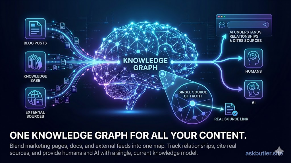 Knowledge Graph